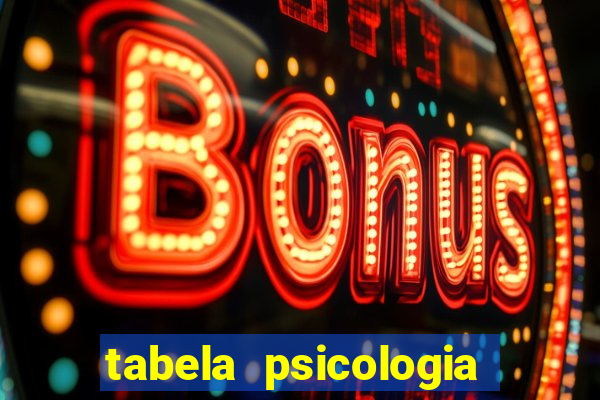 tabela psicologia das cores